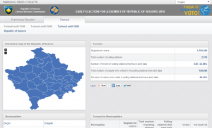kosovo elections 2014