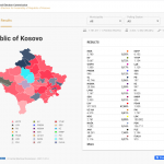 kosovo elections 2021