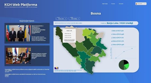 KGH Web Platform: Visualization of data for selected region